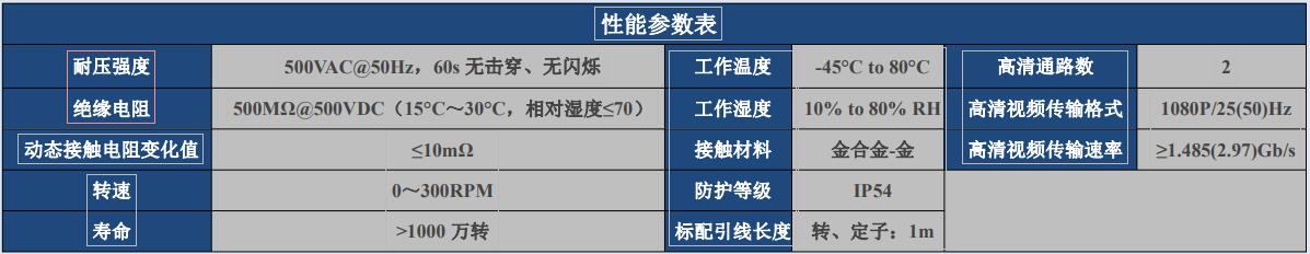 高清数字视频滑环HD-SDI系列.jpg