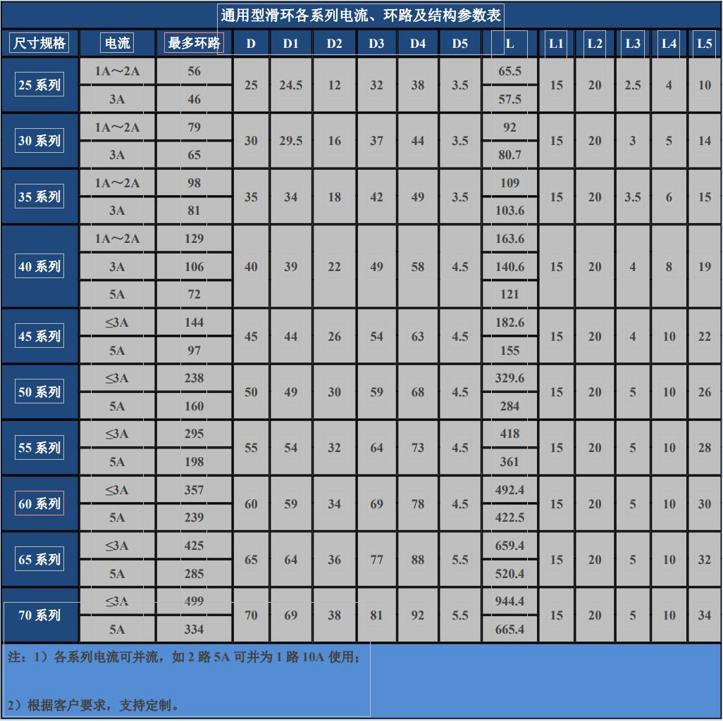 通用型滑环